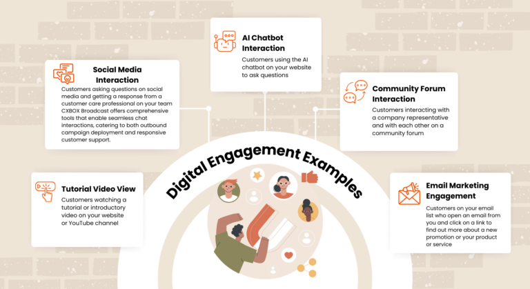 Digital Engagement Example_CXBOX