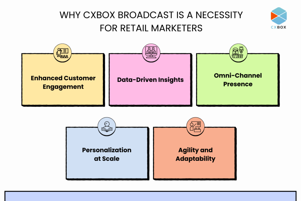 Why CXBOX Broadcast is a Necessity for Retail Marketers