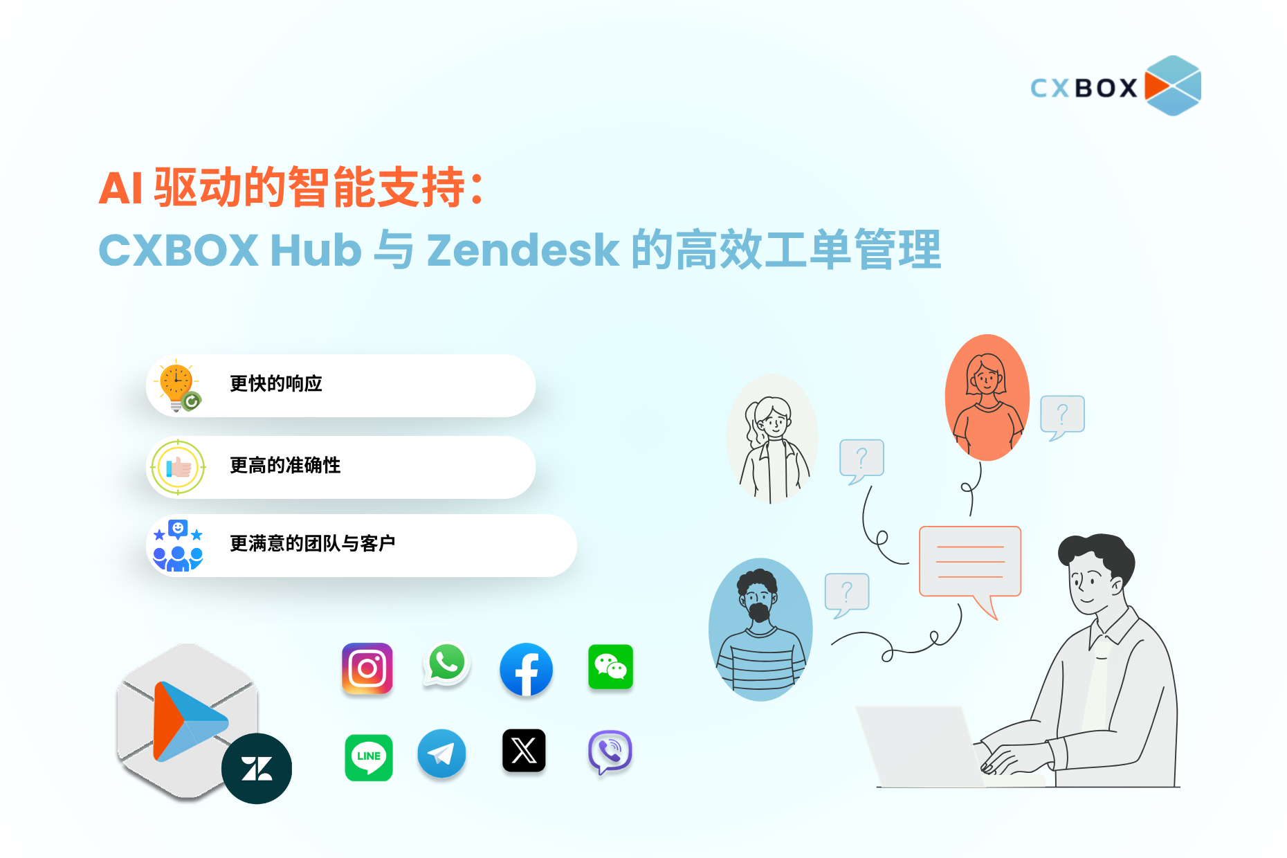 Smarter Ticket Management with CXBOX Hub and Zendesk