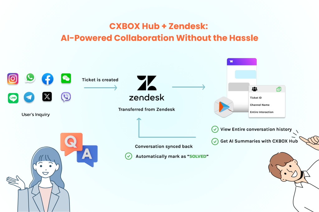 AI-Powered-Collaboration