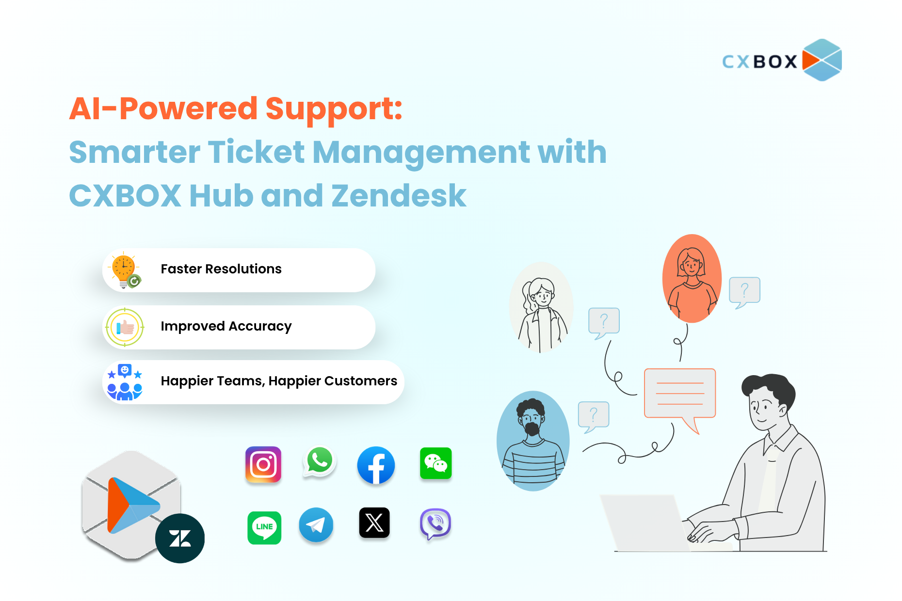 Smarter-Ticket-Management-with- CXBOX-Hub-and- Zendesk